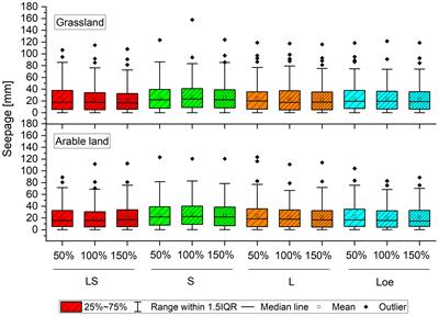 The influence of increasing mineral fertilizer application on nitrogen leaching of arable land and grassland—results of a long-term lysimeter study